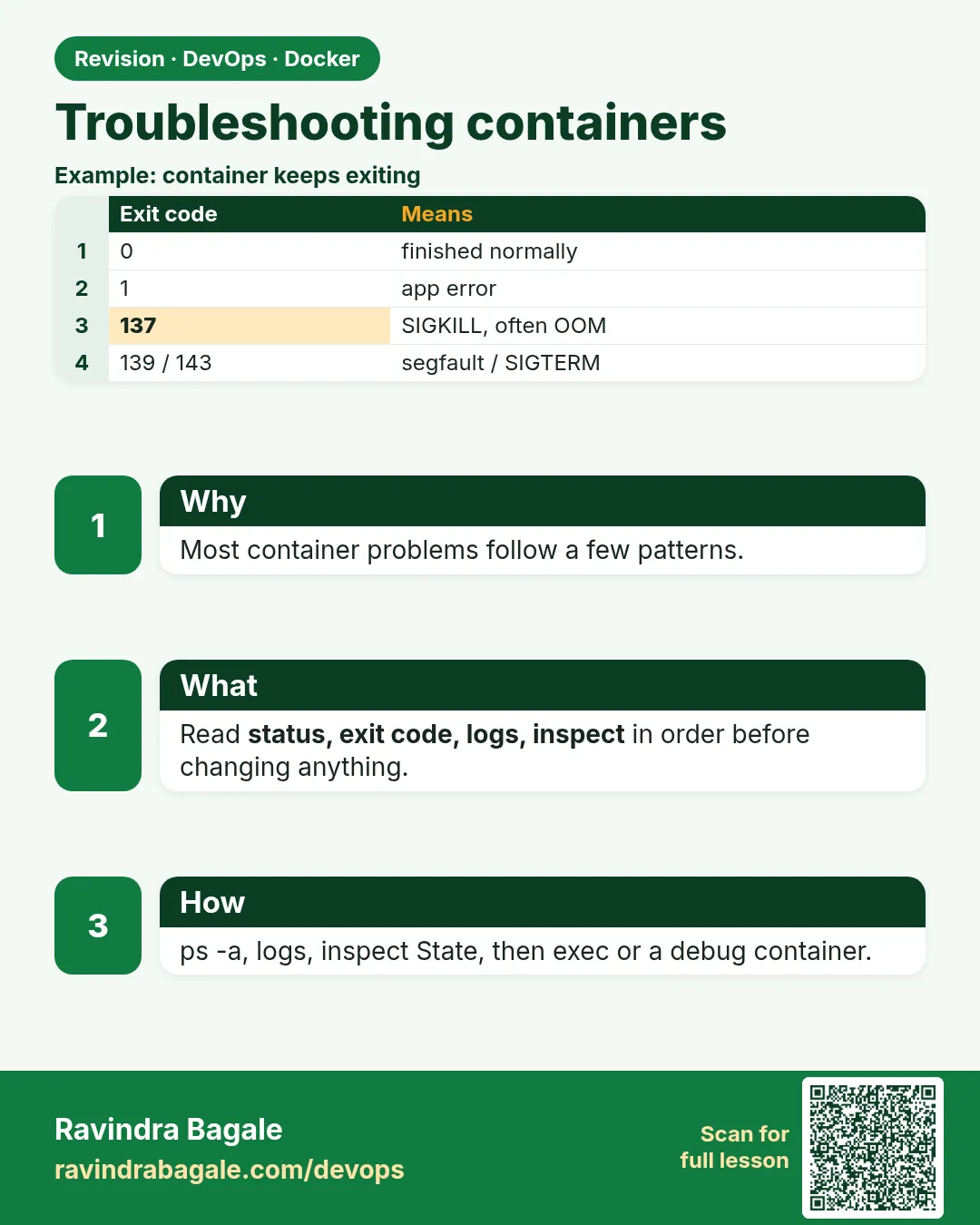 Troubleshooting containers. Most container problems follow a few patterns.
