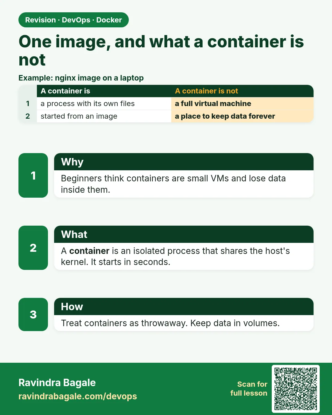One image, and what a container is not. Beginners think containers are small VMs and lose data inside them.