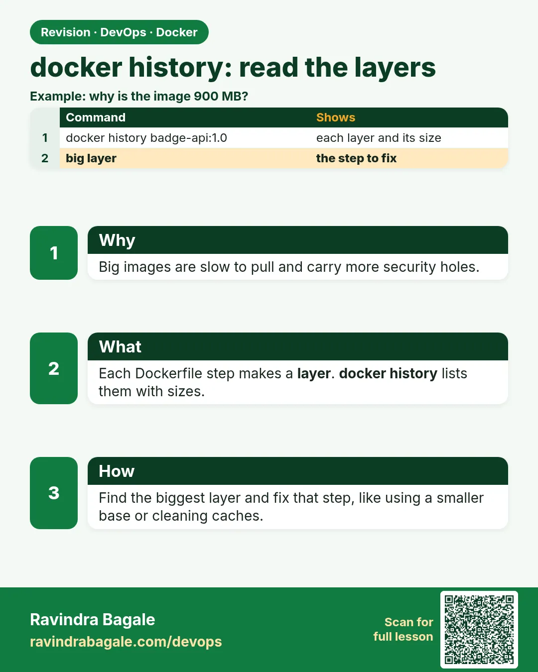 docker history: read the layers. Big images are slow to pull and carry more security holes.