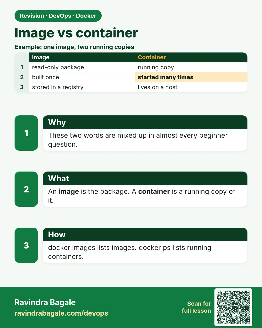 Image vs container. These two words are mixed up in almost every beginner question.