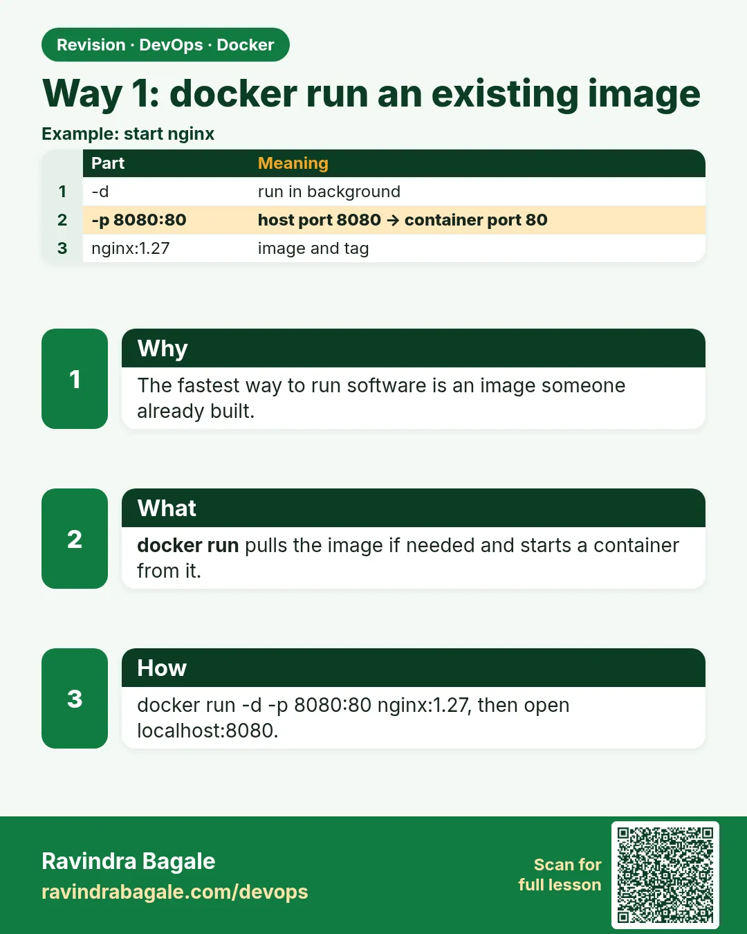 Way 1: docker run an existing image. The fastest way to run software is an image someone already built.
