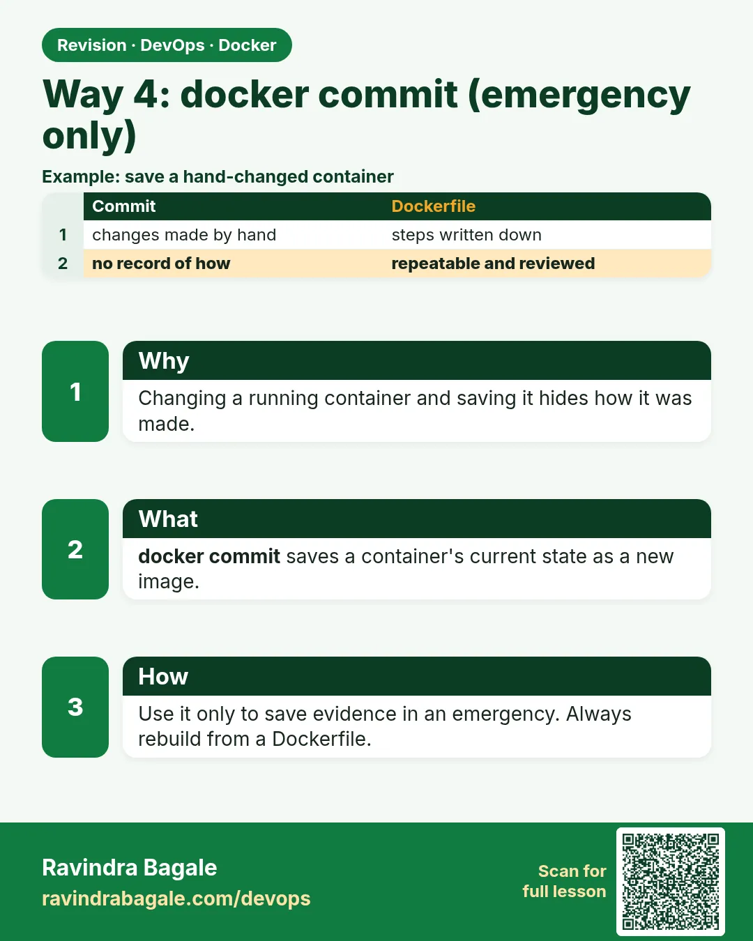 Way 4: docker commit (emergency only). Changing a running container and saving it hides how it was made.