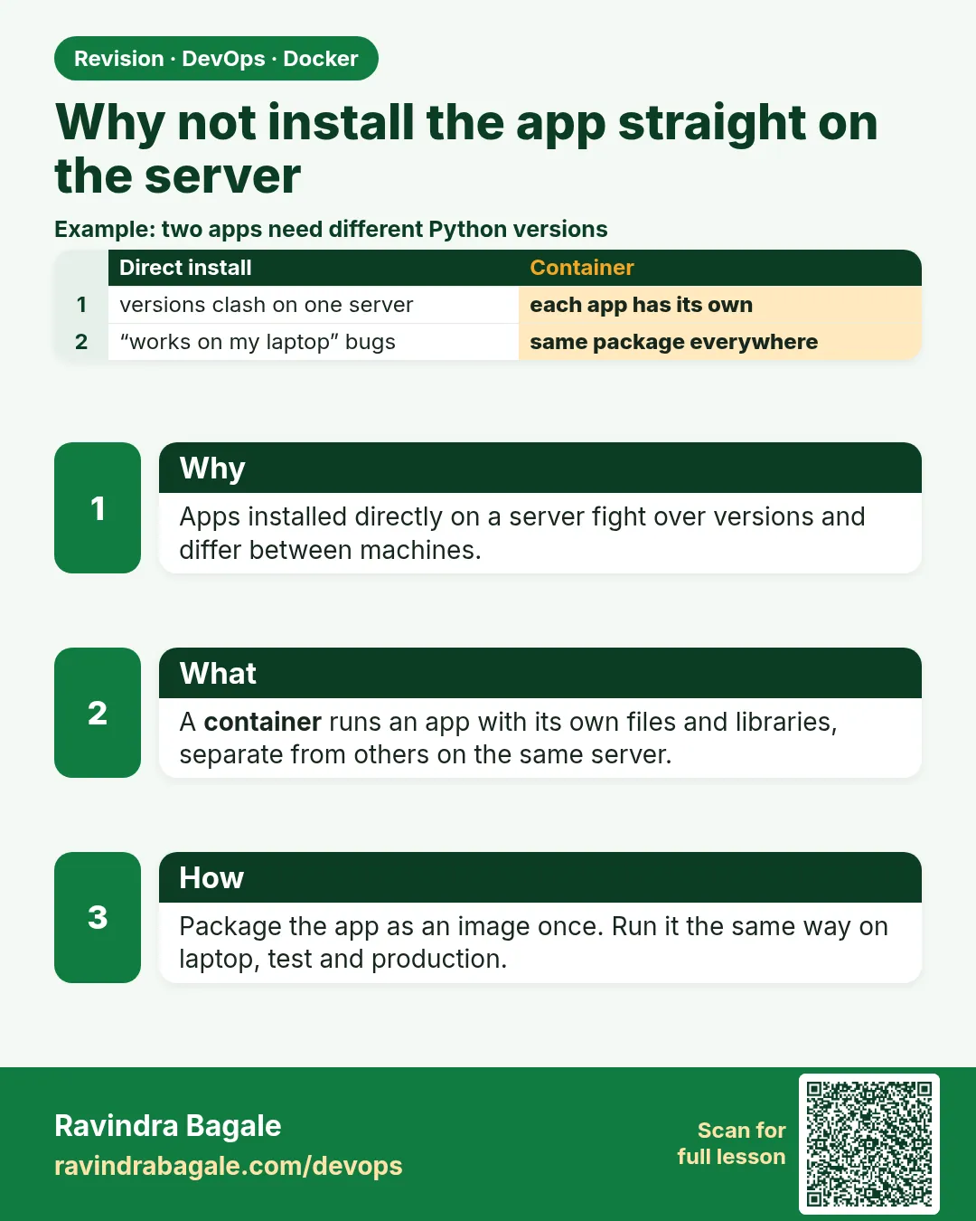 Why not install the app straight on the server. Apps installed directly on a server fight over versions and differ between machines.