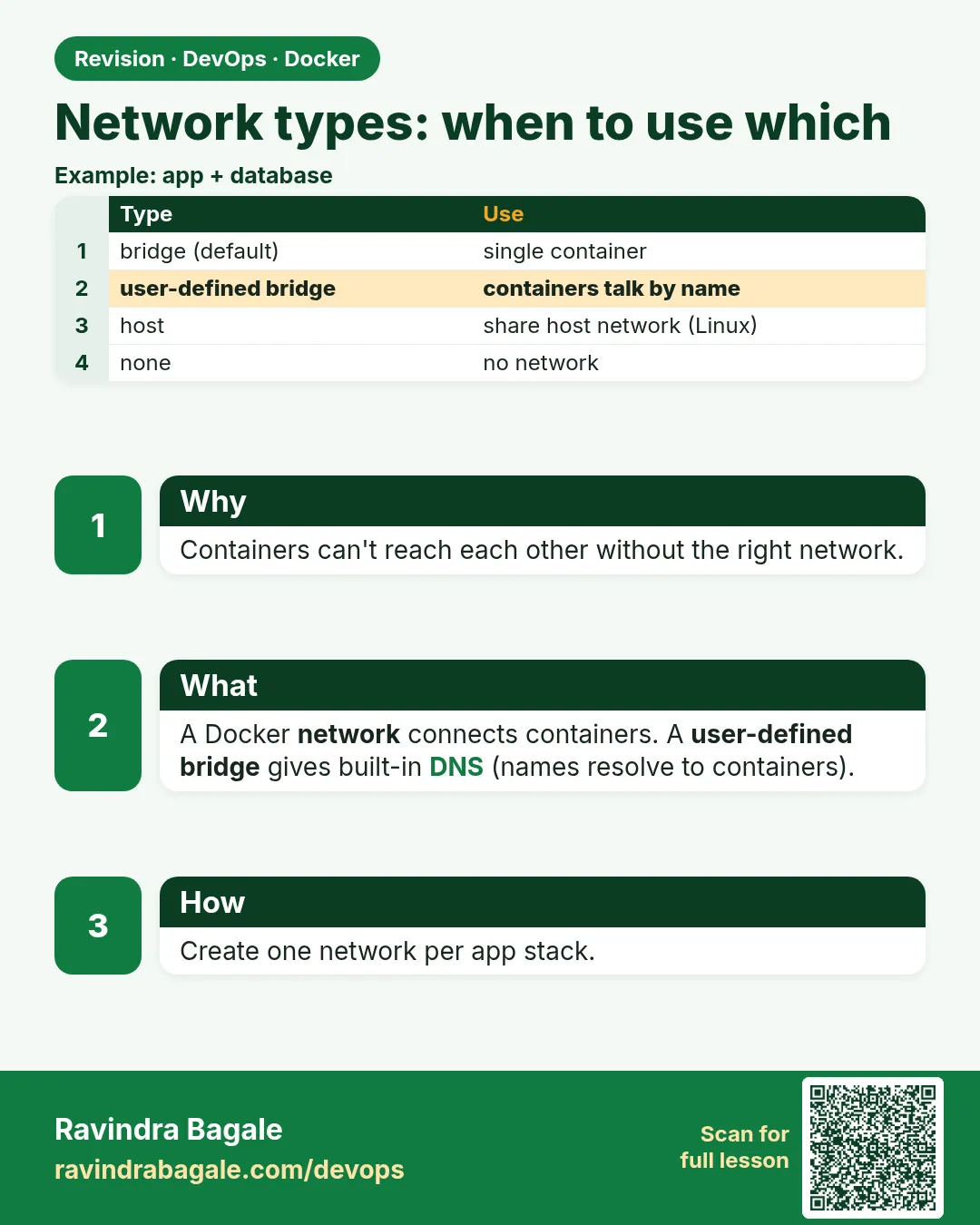 Network types: when to use which. Containers can't reach each other without the right network.