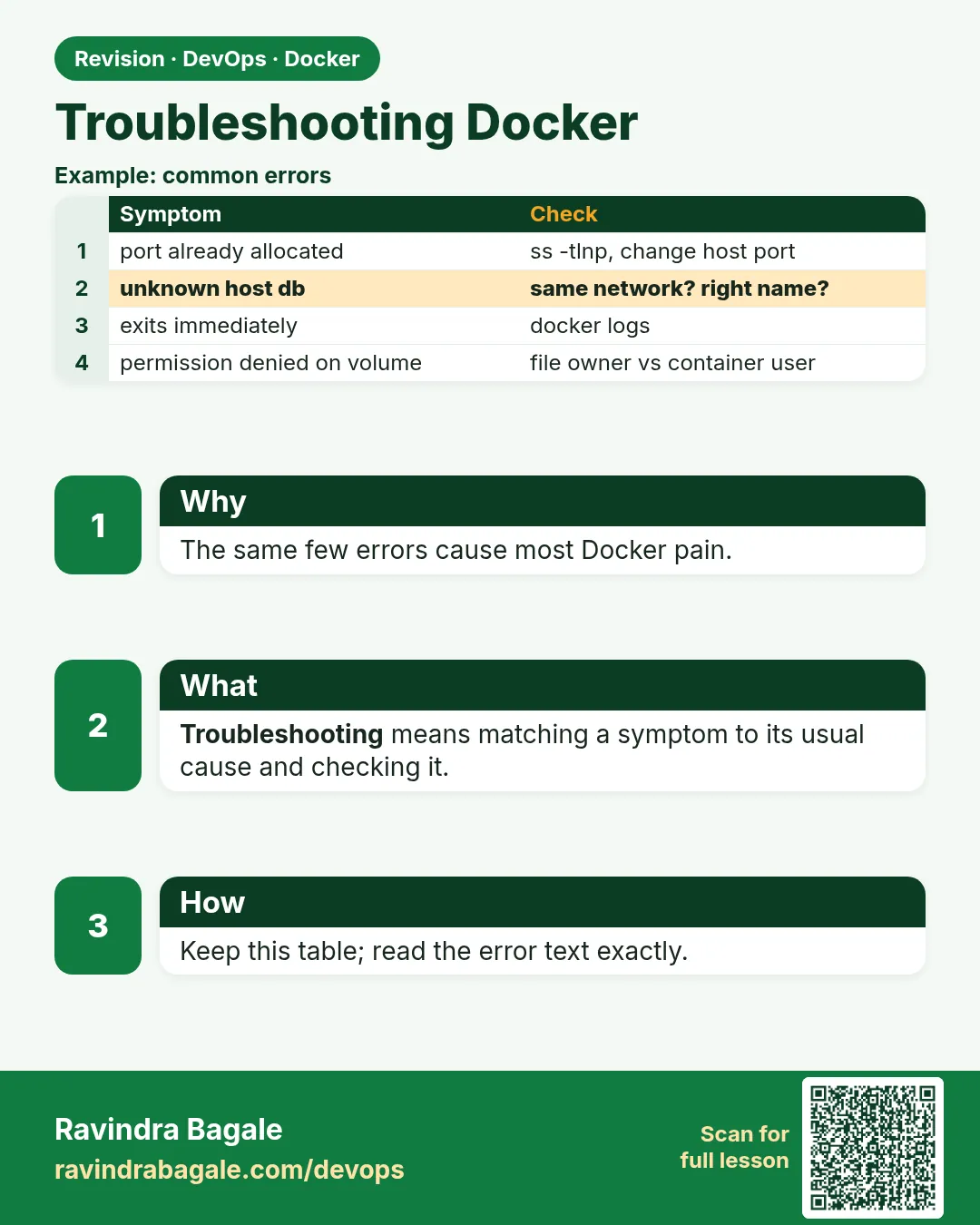 Troubleshooting Docker. The same few errors cause most Docker pain.