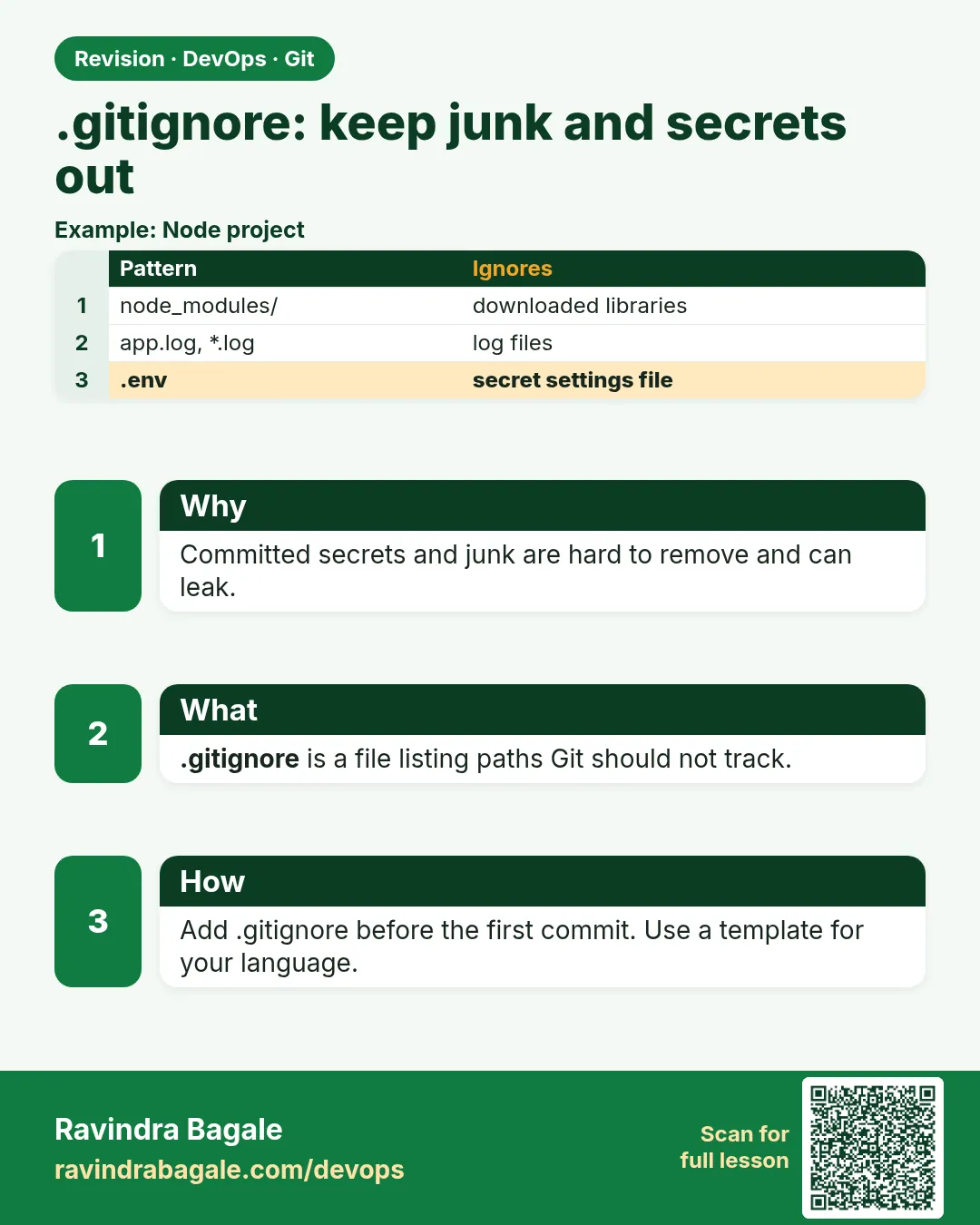 .gitignore: keep junk and secrets out. Committed secrets and junk are hard to remove and can leak.