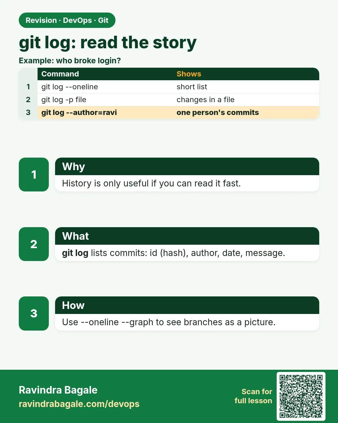 git log: read the story. History is only useful if you can read it fast.