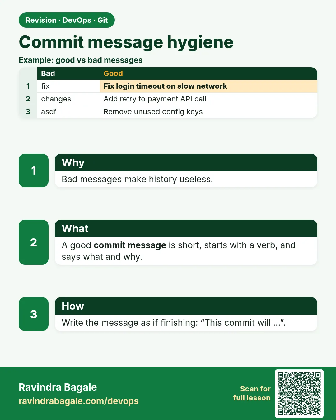 Commit message hygiene. Bad messages make history useless.