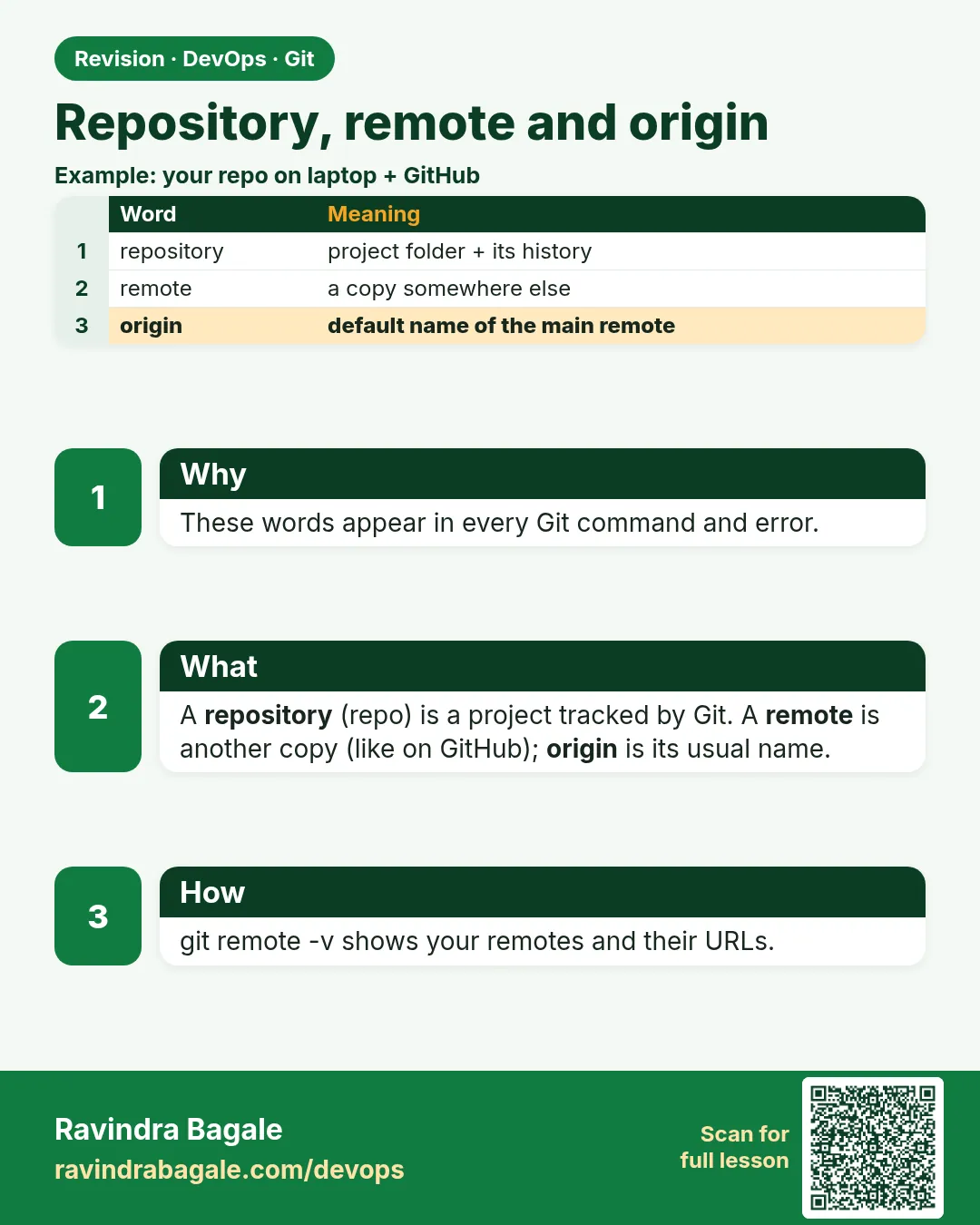 Repository, remote and origin. These words appear in every Git command and error.