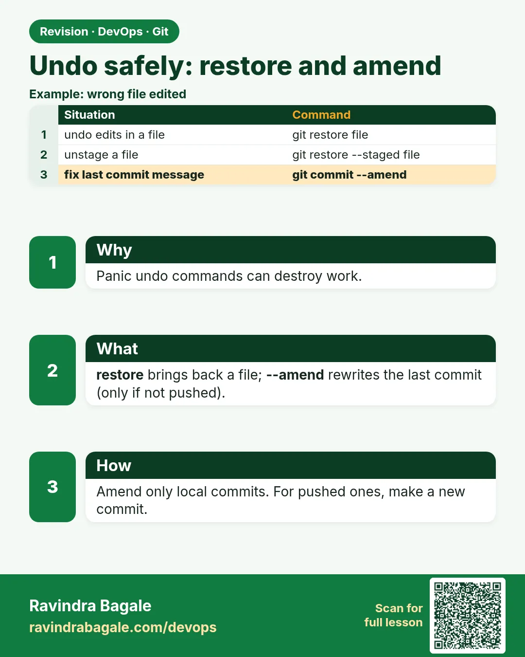 Undo safely: restore and amend. Panic undo commands can destroy work.