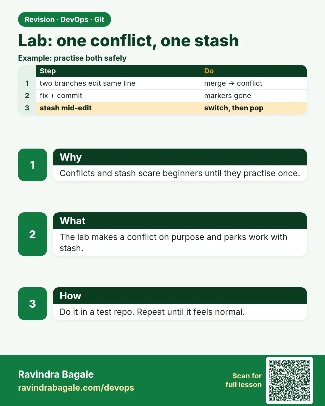 Lab: one conflict, one stash. Conflicts and stash scare beginners until they practise once.