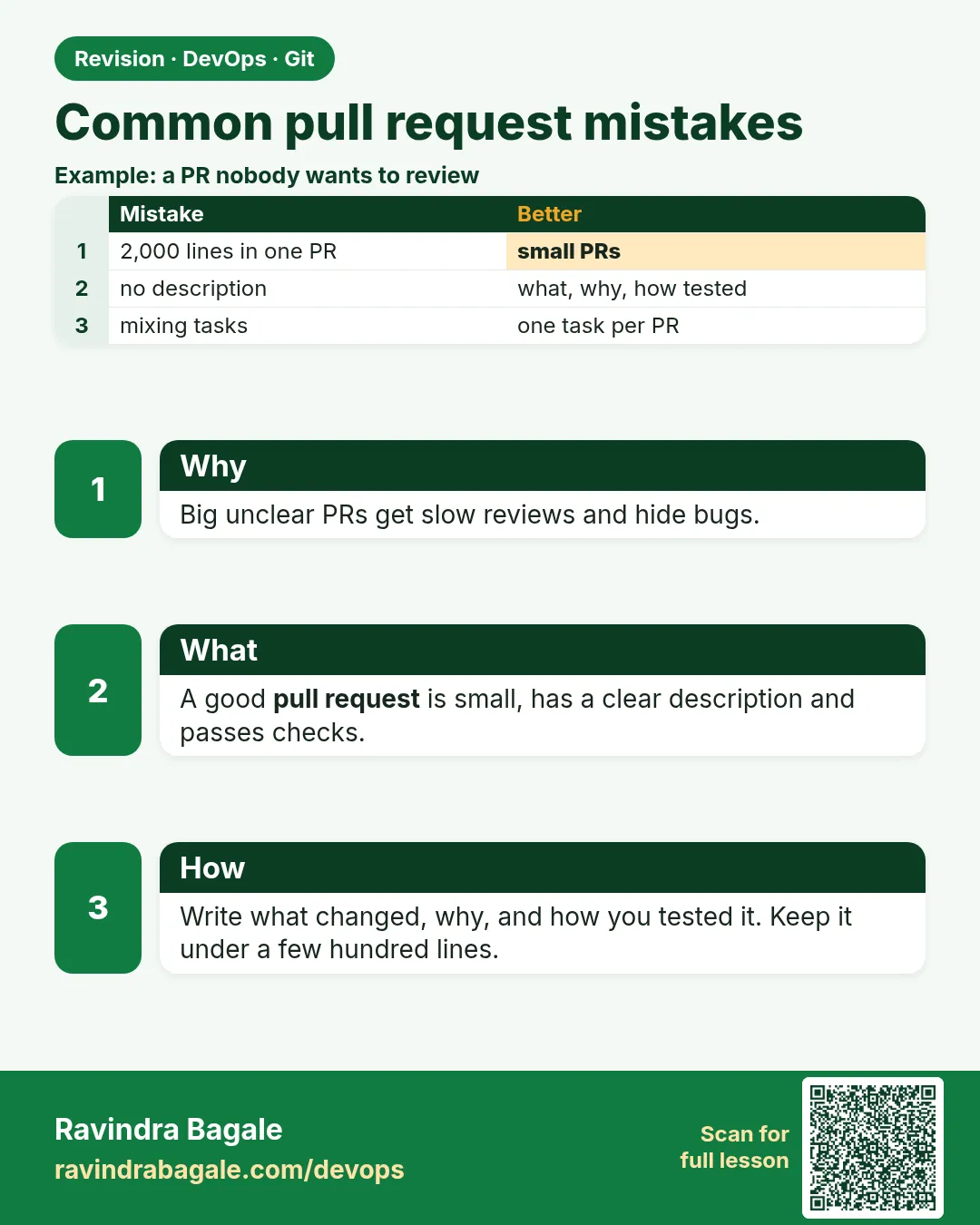 Common pull request mistakes. Big unclear PRs get slow reviews and hide bugs.