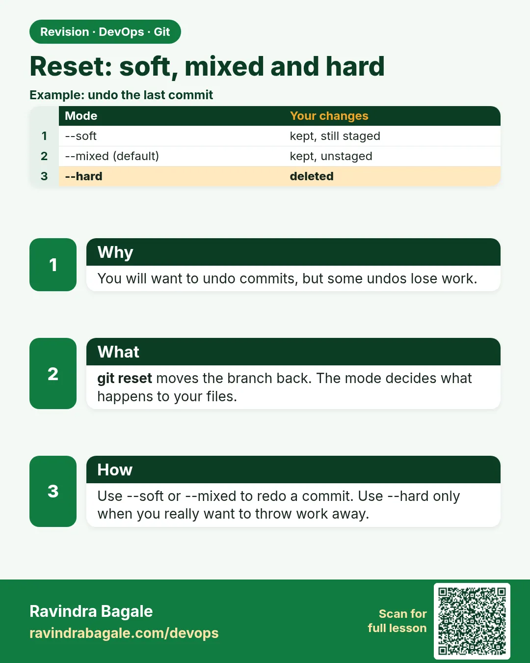 Reset: soft, mixed and hard. You will want to undo commits, but some undos lose work.