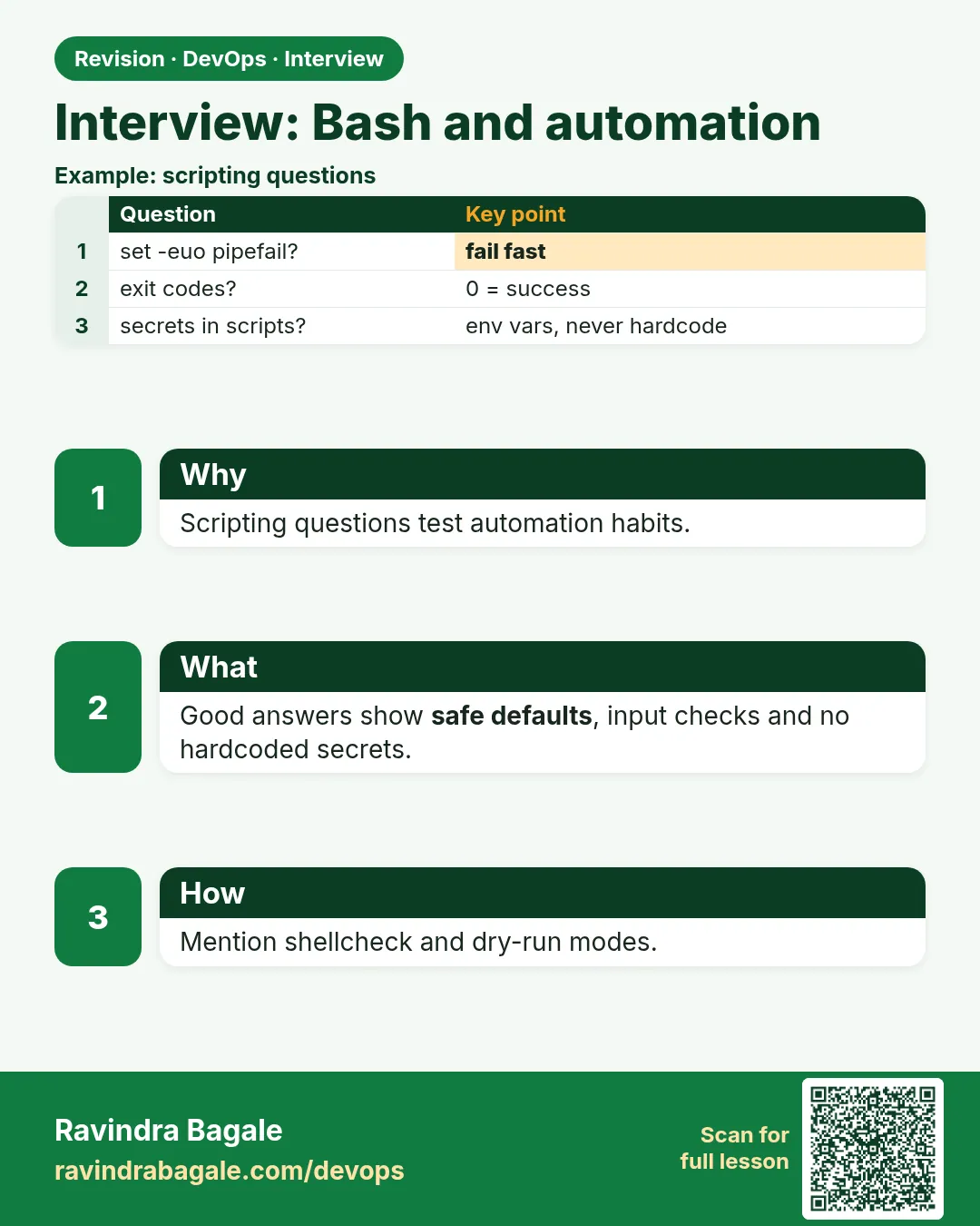Interview: Bash and automation. Scripting questions test automation habits.