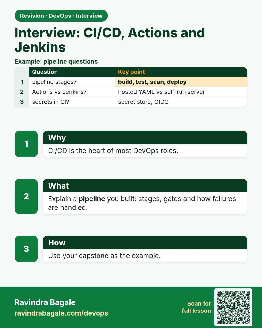 Interview: CI/CD, Actions and Jenkins. CI/CD is the heart of most DevOps roles.