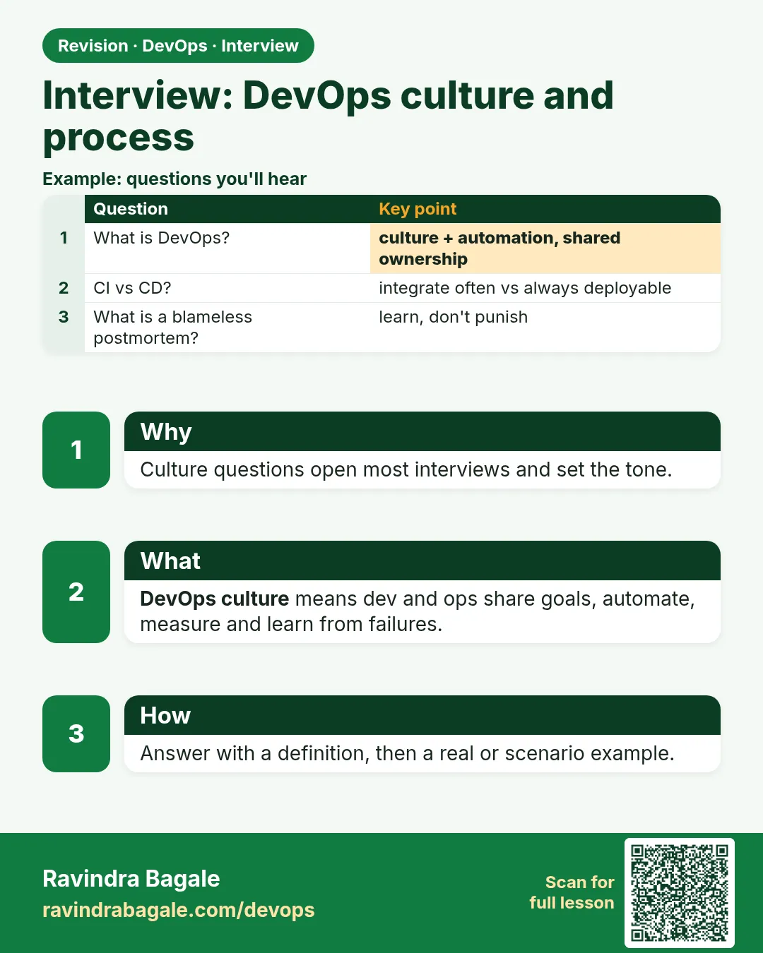Interview: DevOps culture and process. Culture questions open most interviews and set the tone.