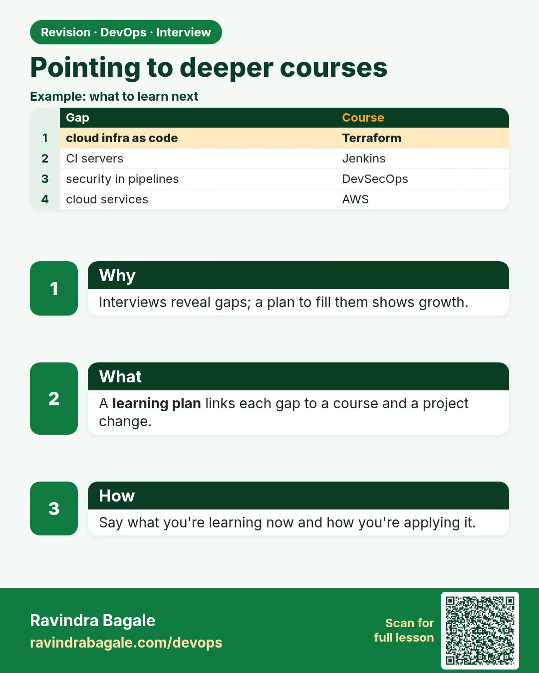 Pointing to deeper courses. Interviews reveal gaps; a plan to fill them shows growth.