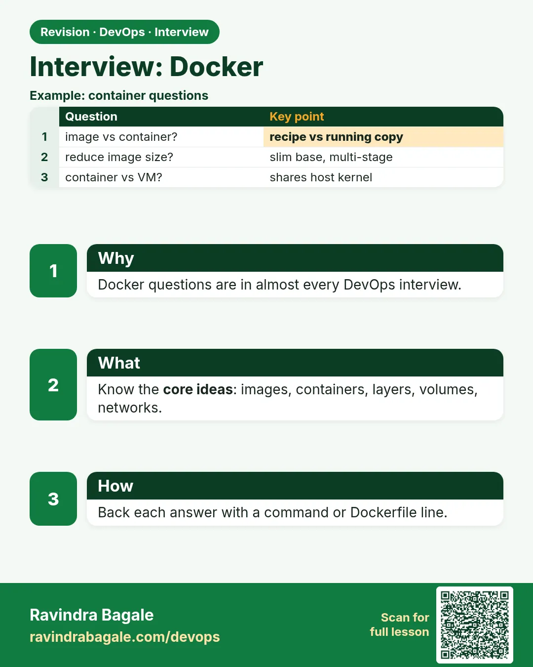 Interview: Docker. Docker questions are in almost every DevOps interview.
