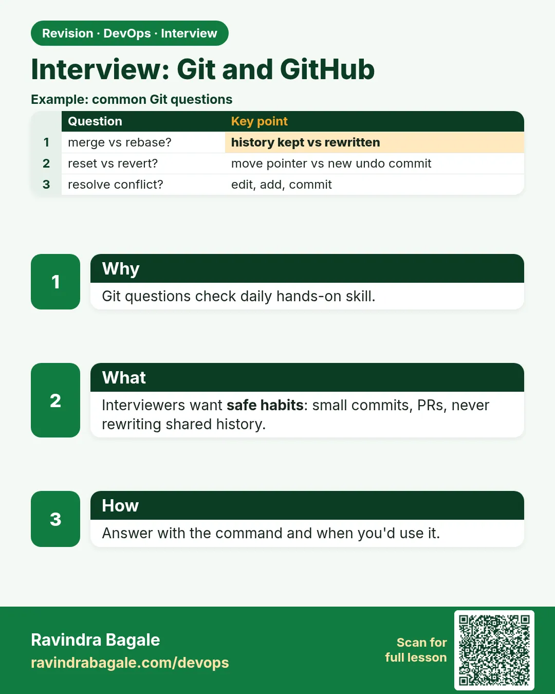 Interview: Git and GitHub. Git questions check daily hands-on skill.