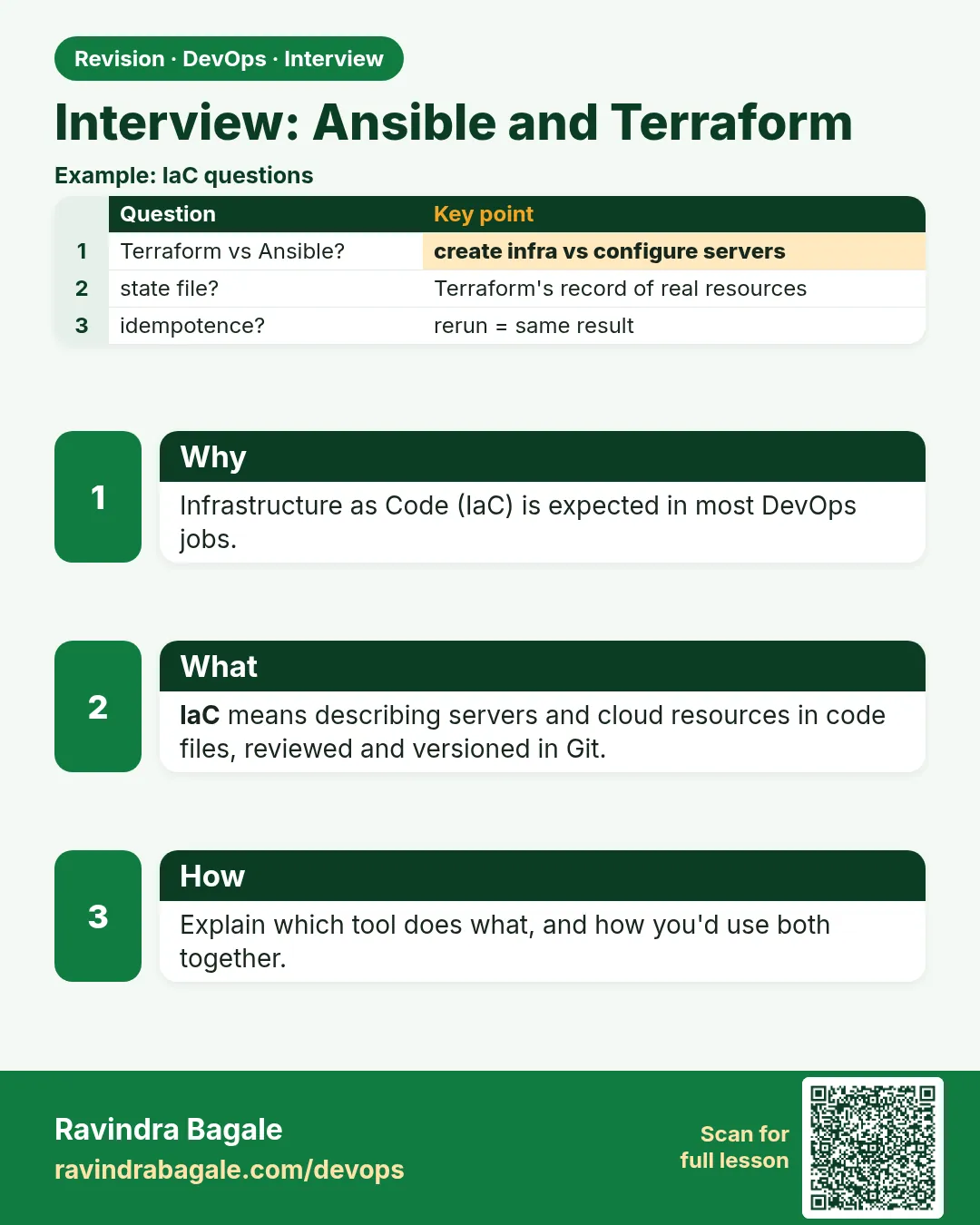 Interview: Ansible and Terraform. Infrastructure as Code (IaC) is expected in most DevOps jobs.