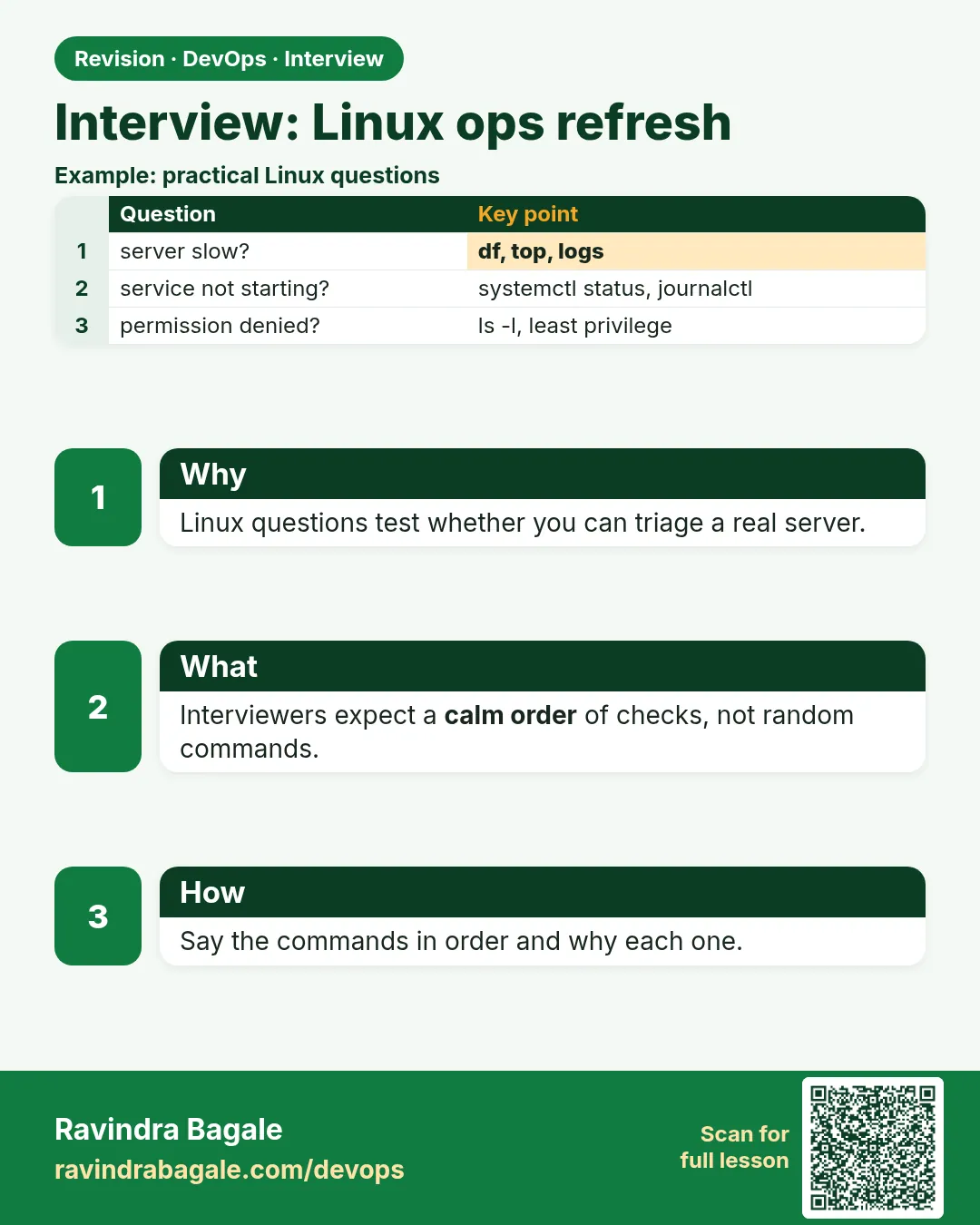 Interview: Linux ops refresh. Linux questions test whether you can triage a real server.