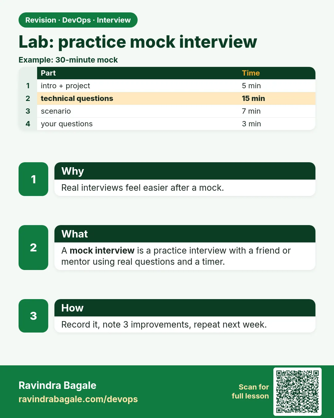 Lab: practice mock interview. Real interviews feel easier after a mock.