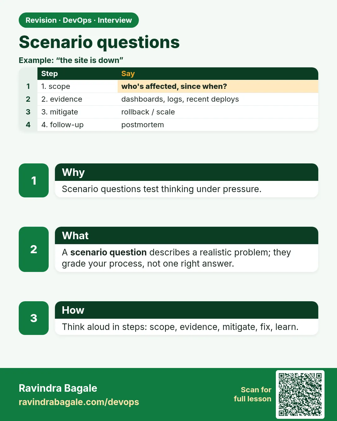 Scenario questions. Scenario questions test thinking under pressure.
