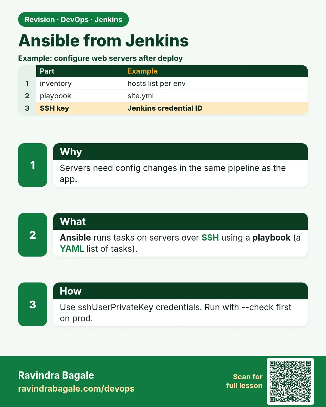 Ansible from Jenkins. Servers need config changes in the same pipeline as the app.