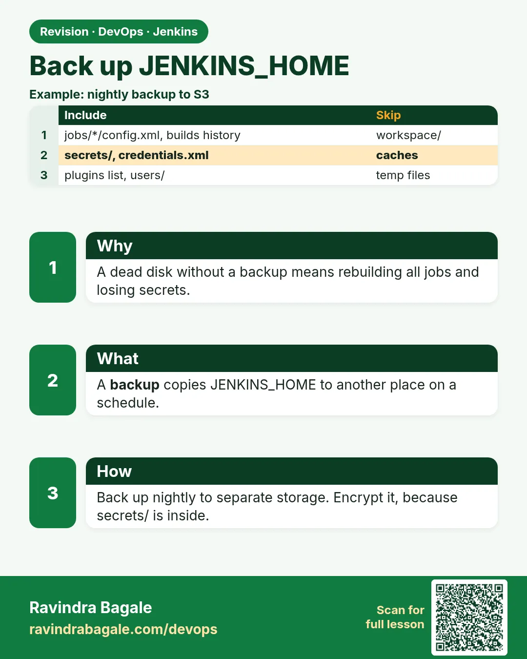 Back up JENKINS_HOME. A dead disk without a backup means rebuilding all jobs and losing secrets.