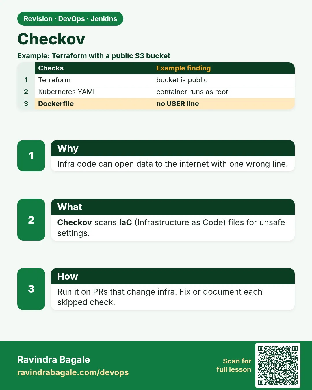 Checkov. Infra code can open data to the internet with one wrong line.