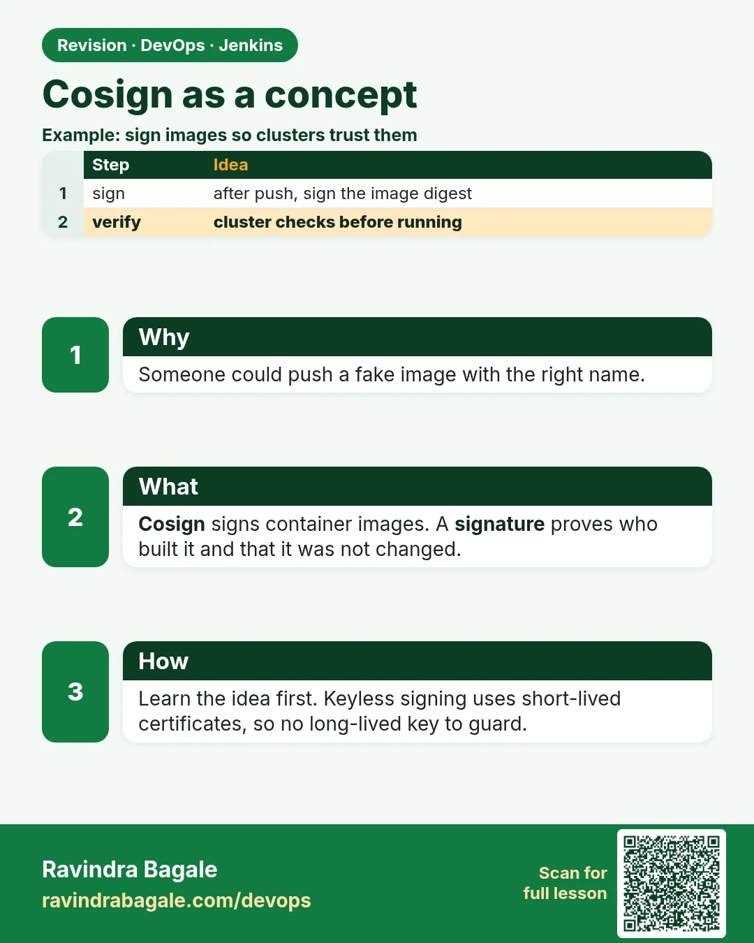 Cosign as a concept. Someone could push a fake image with the right name.