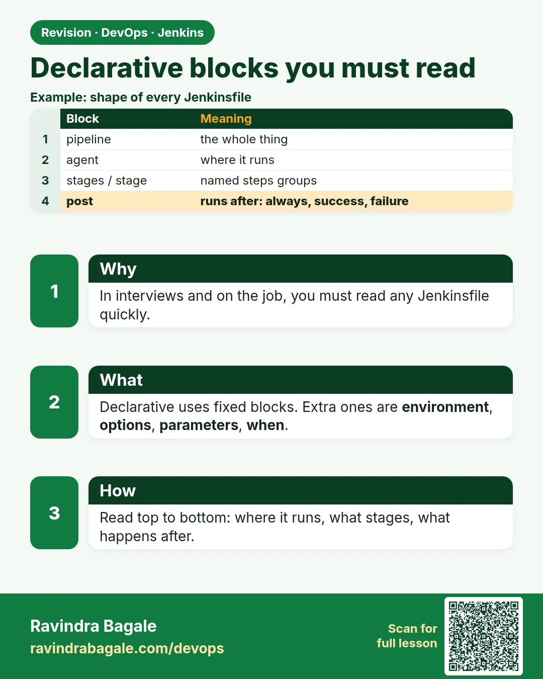 Declarative blocks you must read. In interviews and on the job, you must read any Jenkinsfile quickly.