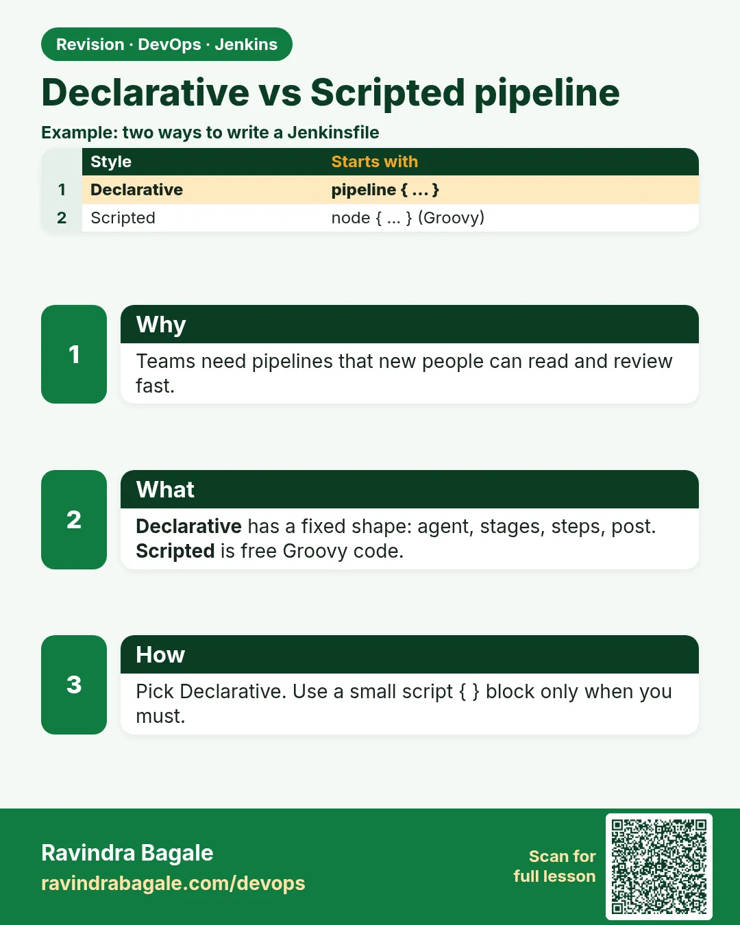 Declarative vs Scripted pipeline. Teams need pipelines that new people can read and review fast.