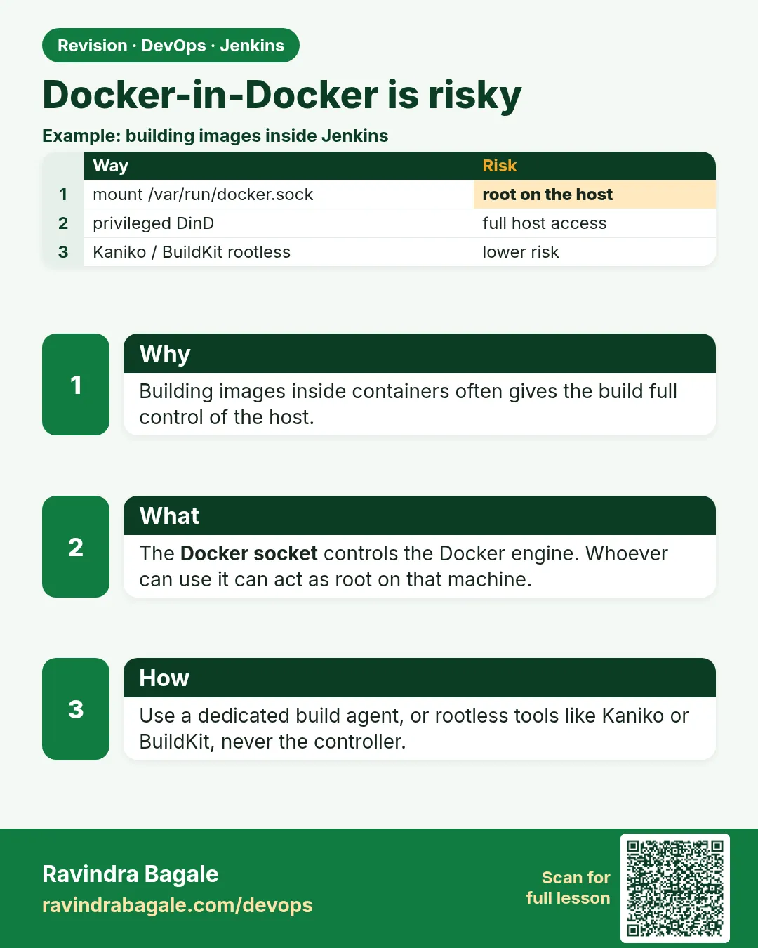 Docker-in-Docker is risky. Building images inside containers often gives the build full control of the host.