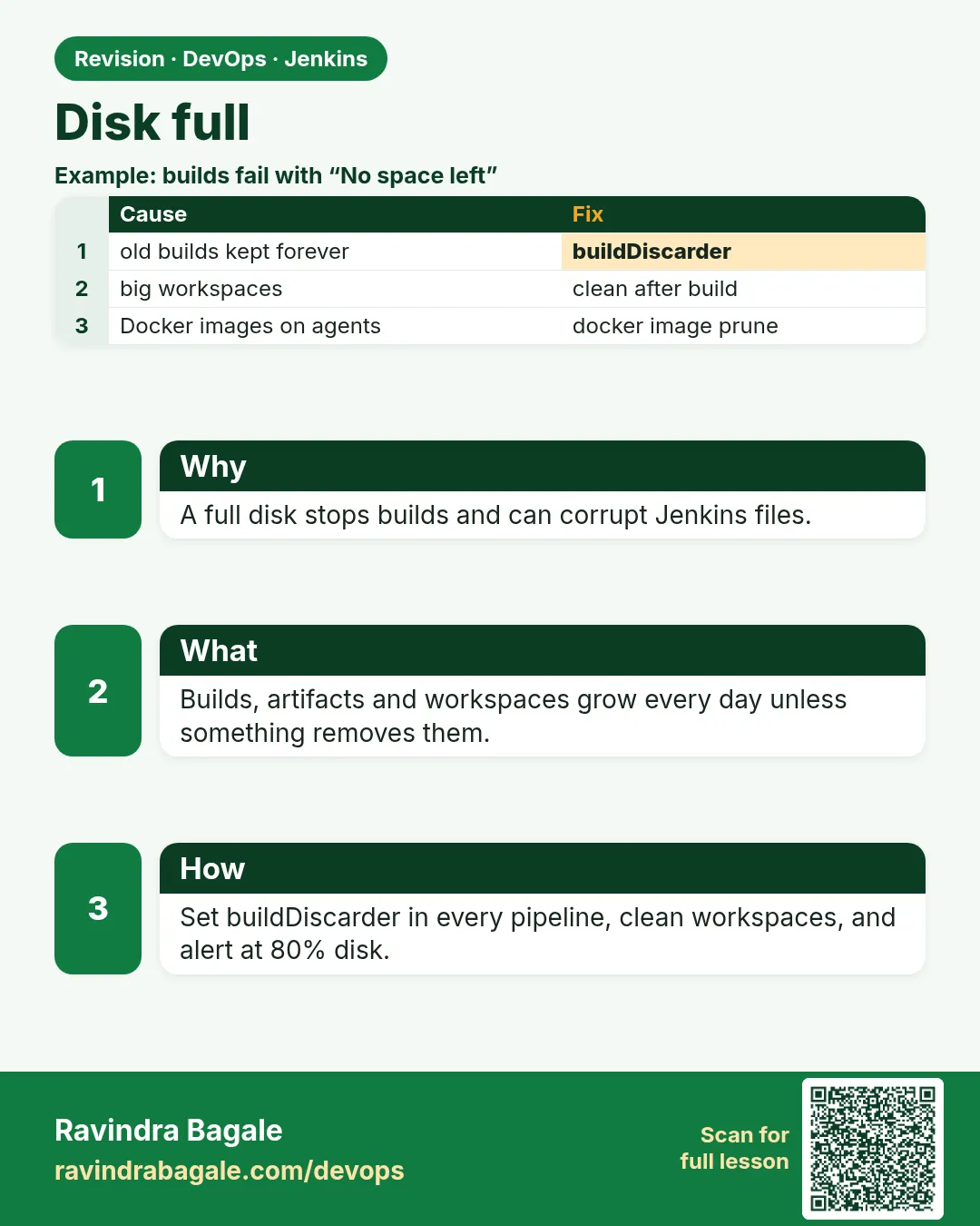 Disk full. A full disk stops builds and can corrupt Jenkins files.