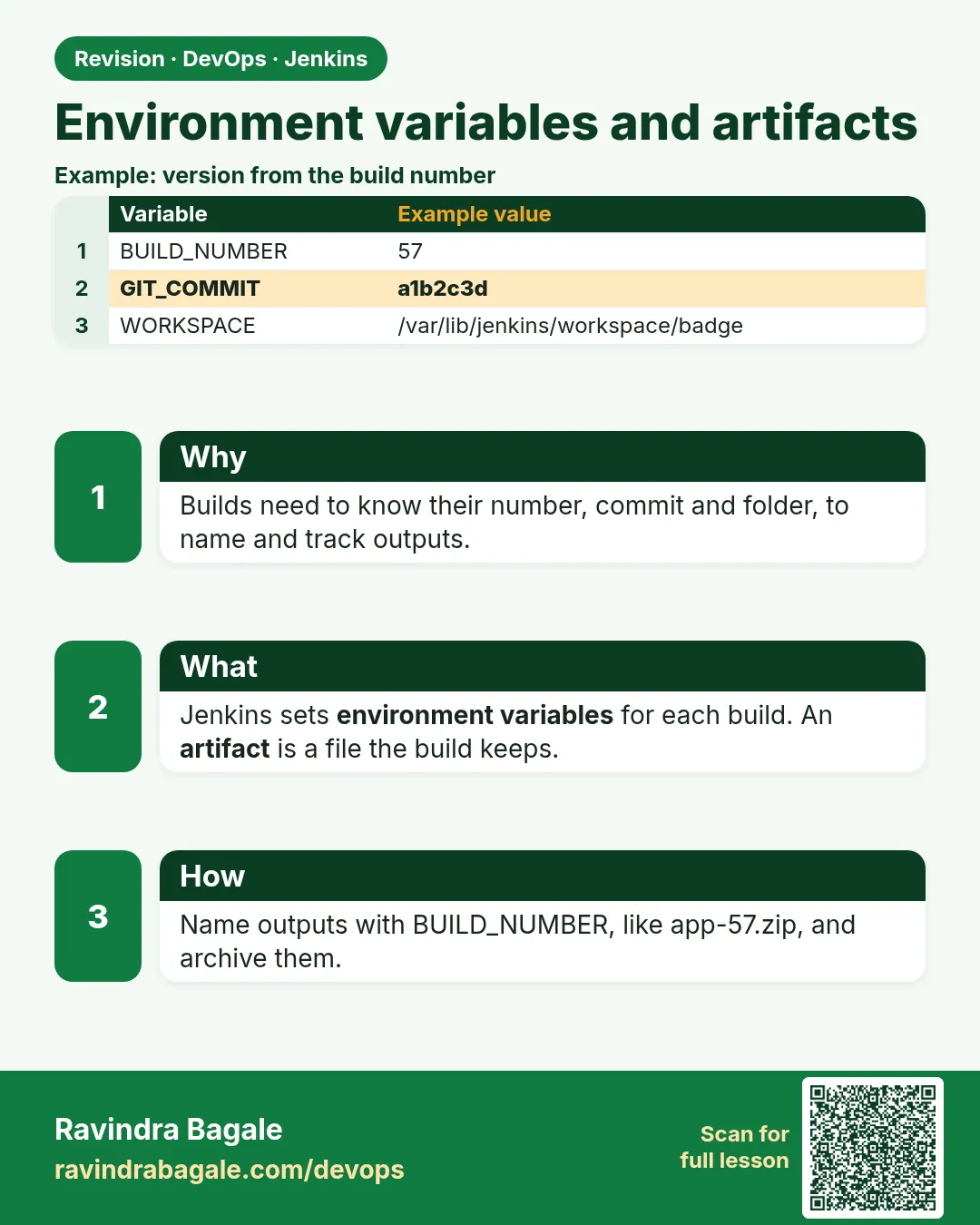 Environment variables and artifacts. Builds need to know their number, commit and folder, to name and track outputs.