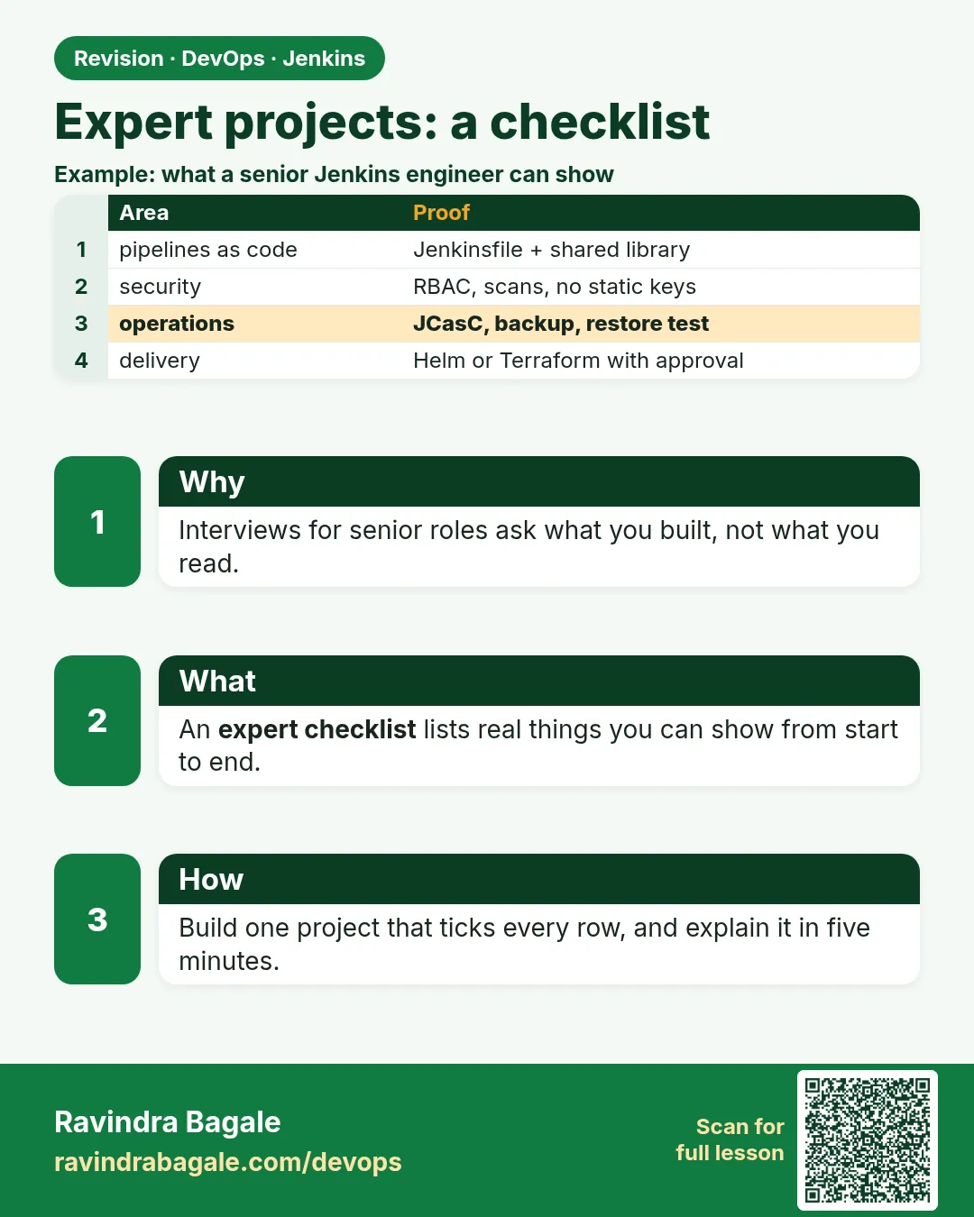 Expert projects: a checklist. Interviews for senior roles ask what you built, not what you read.