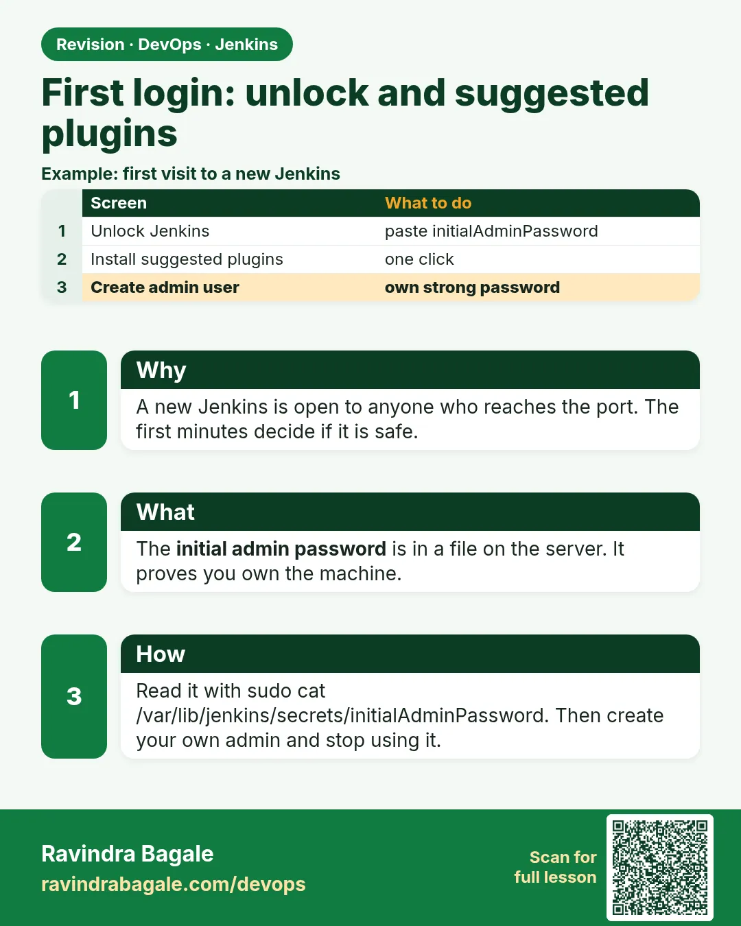 First login: unlock and suggested plugins. A new Jenkins is open to anyone who reaches the port. The first minutes decide if it is safe.