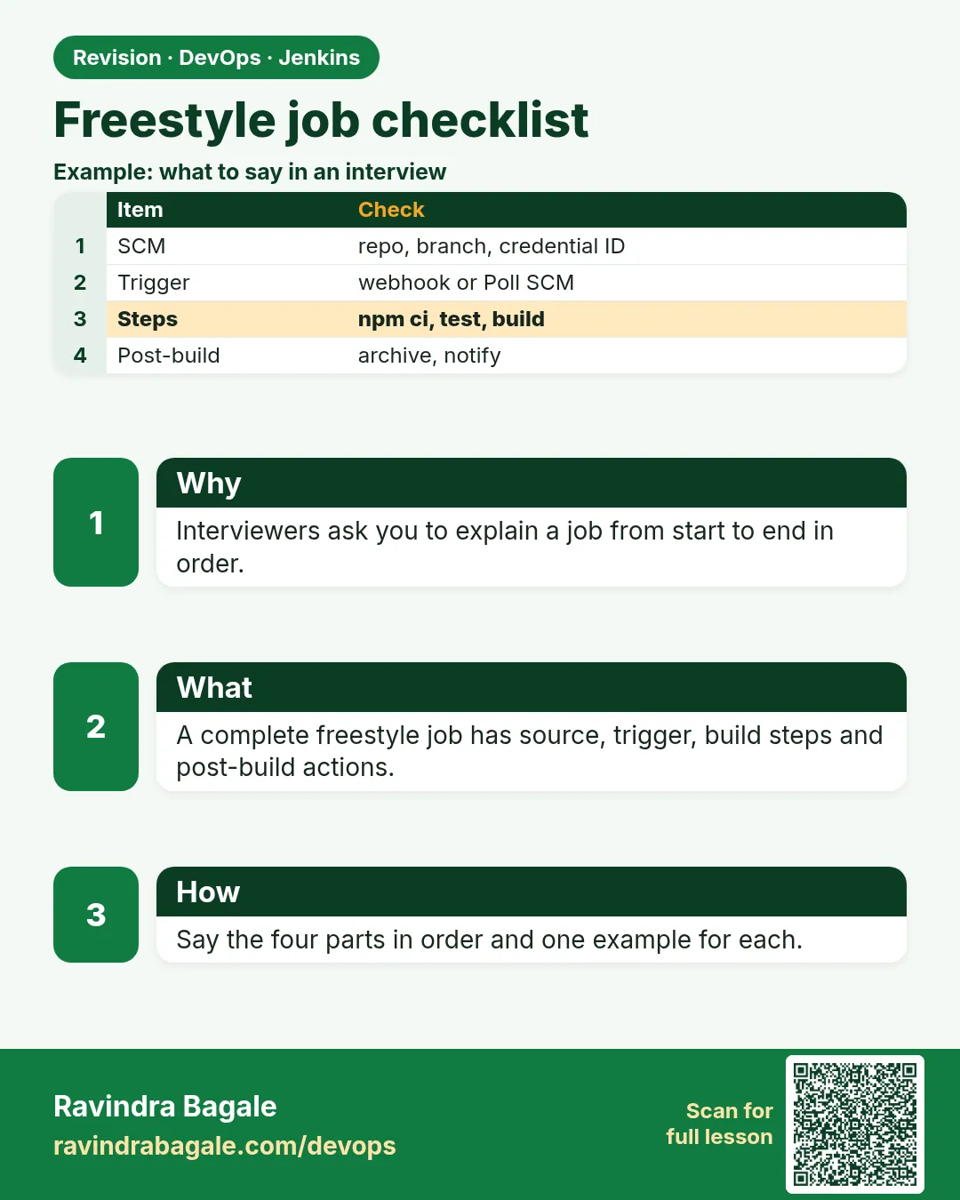 Freestyle job checklist. Interviewers ask you to explain a job from start to end in order.