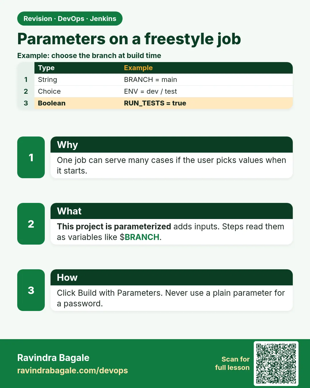 Parameters on a freestyle job. One job can serve many cases if the user picks values when it starts.
