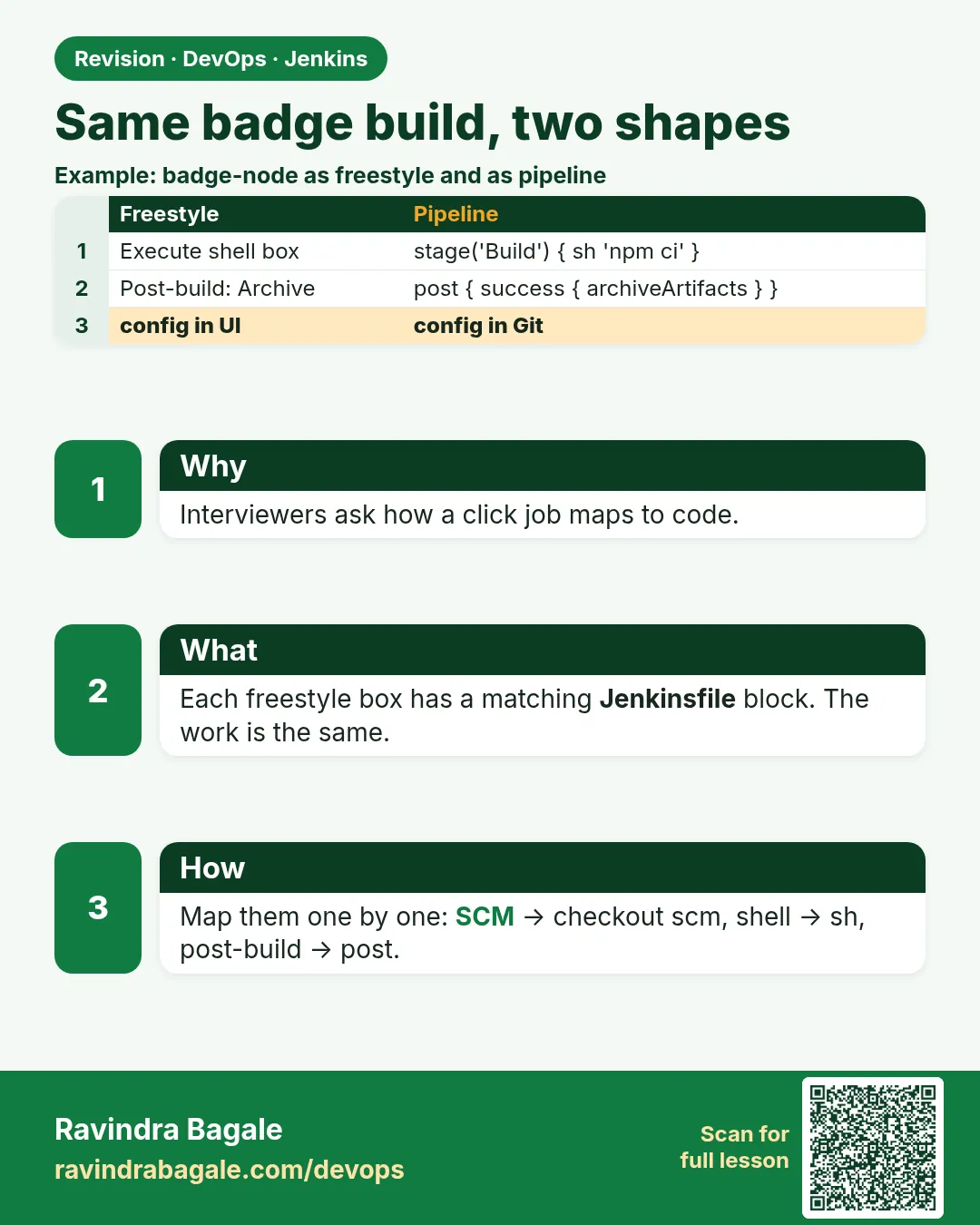 Same badge build, two shapes. Interviewers ask how a click job maps to code.