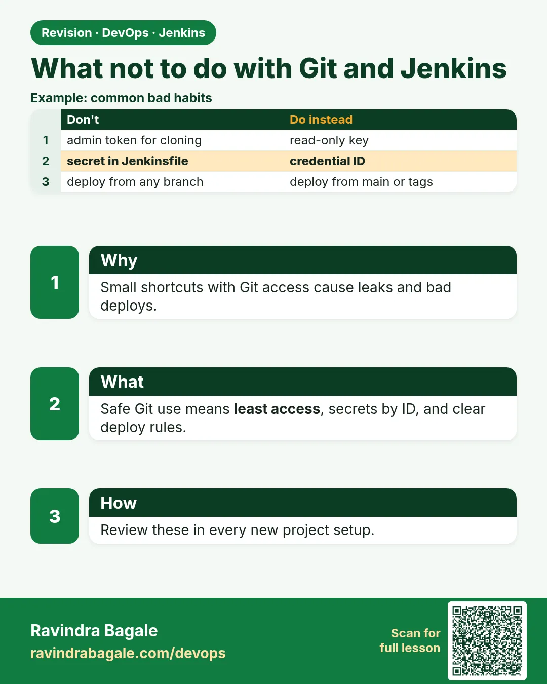 What not to do with Git and Jenkins. Small shortcuts with Git access cause leaks and bad deploys.