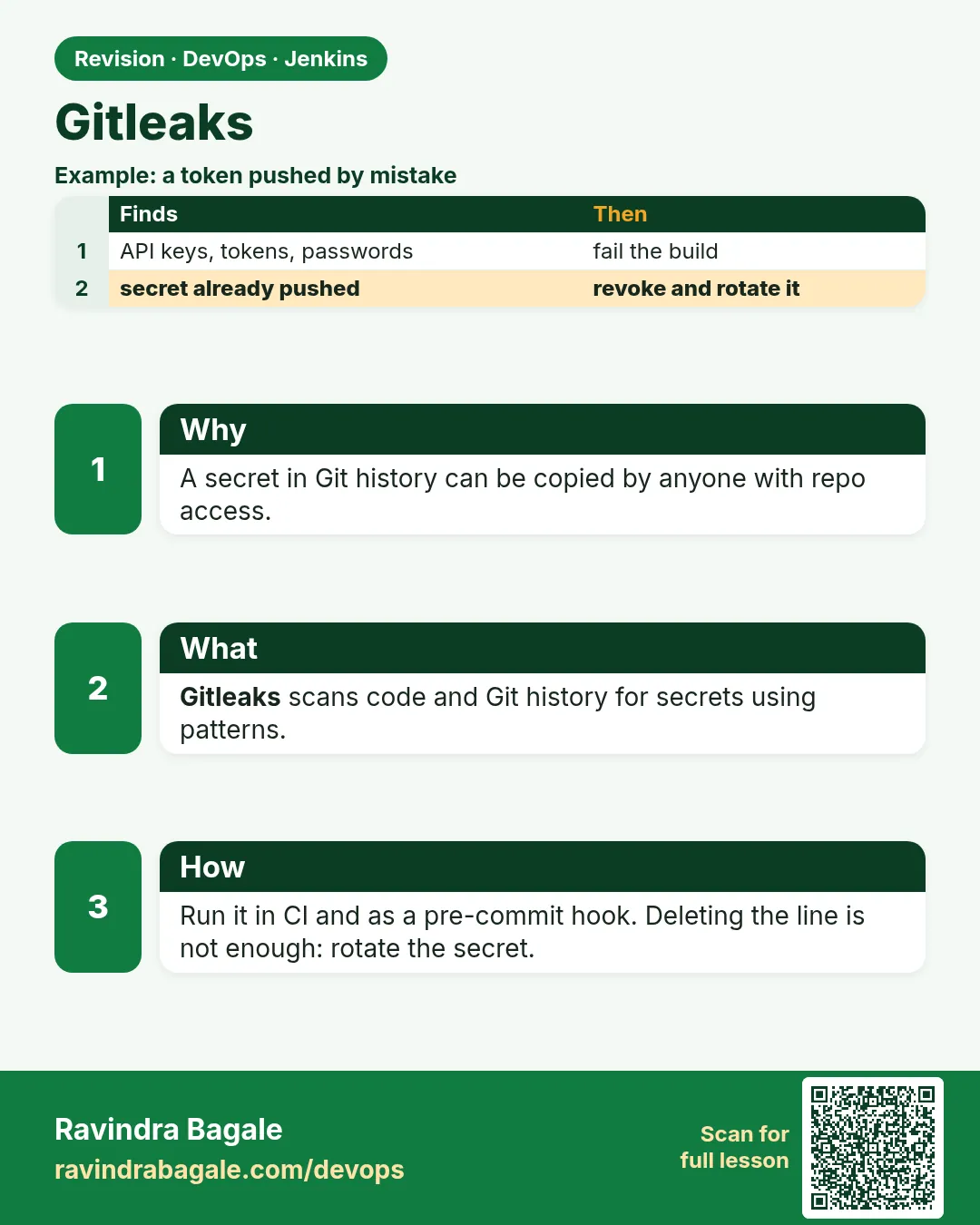 Gitleaks. A secret in Git history can be copied by anyone with repo access.