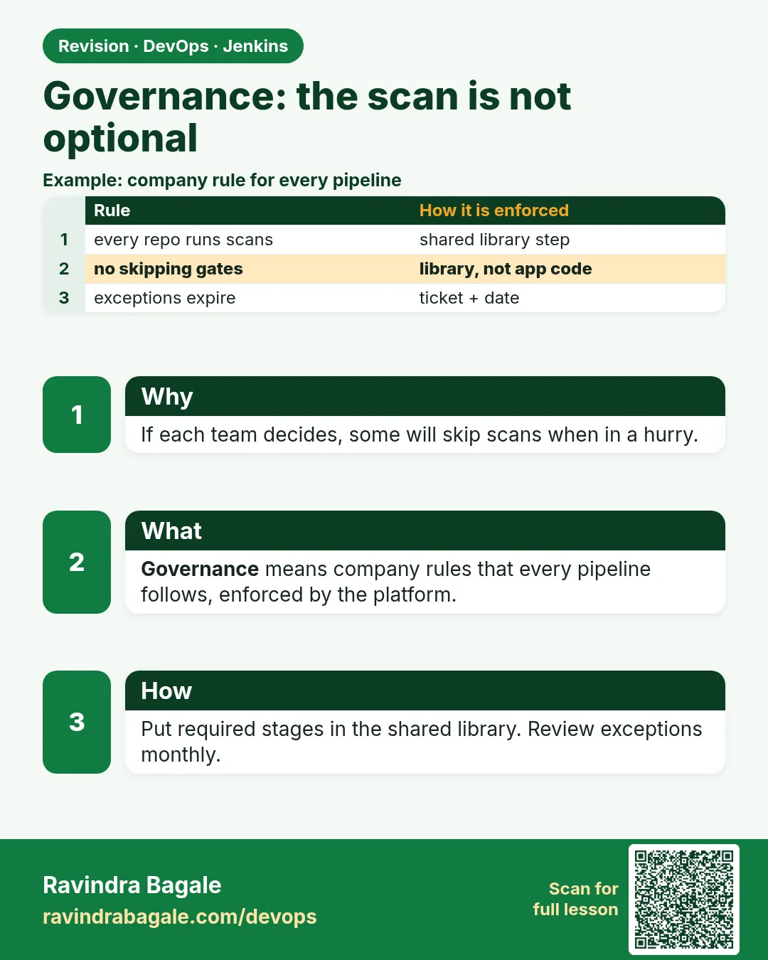 Governance: the scan is not optional. If each team decides, some will skip scans when in a hurry.
