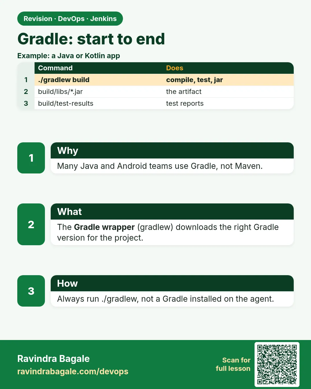 Gradle: start to end. Many Java and Android teams use Gradle, not Maven.