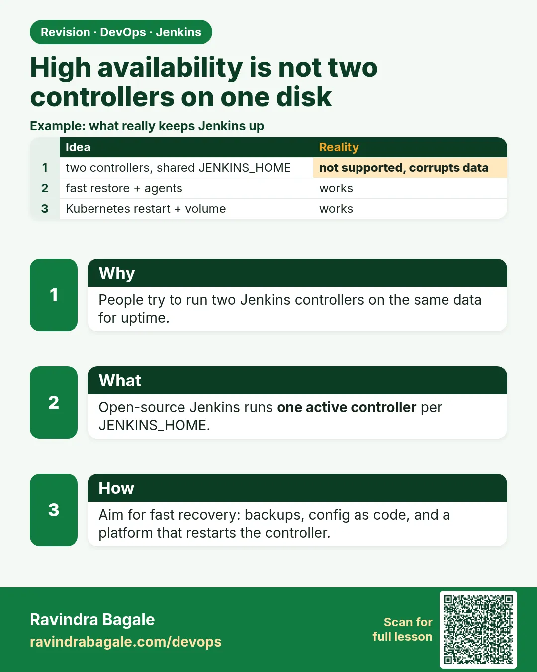 High availability is not two controllers on one disk. People try to run two Jenkins controllers on the same data for uptime.