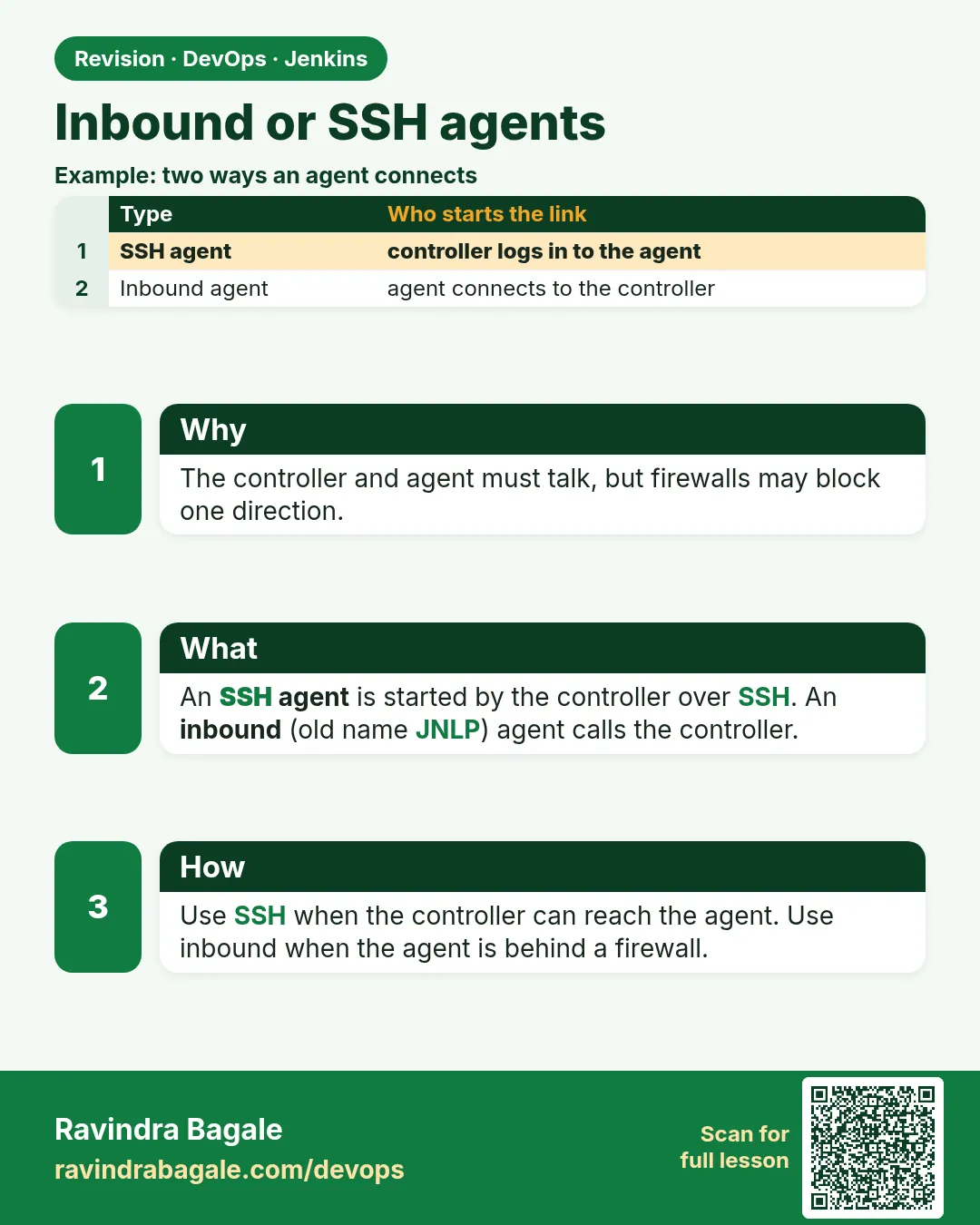 Inbound or SSH agents. The controller and agent must talk, but firewalls may block one direction.