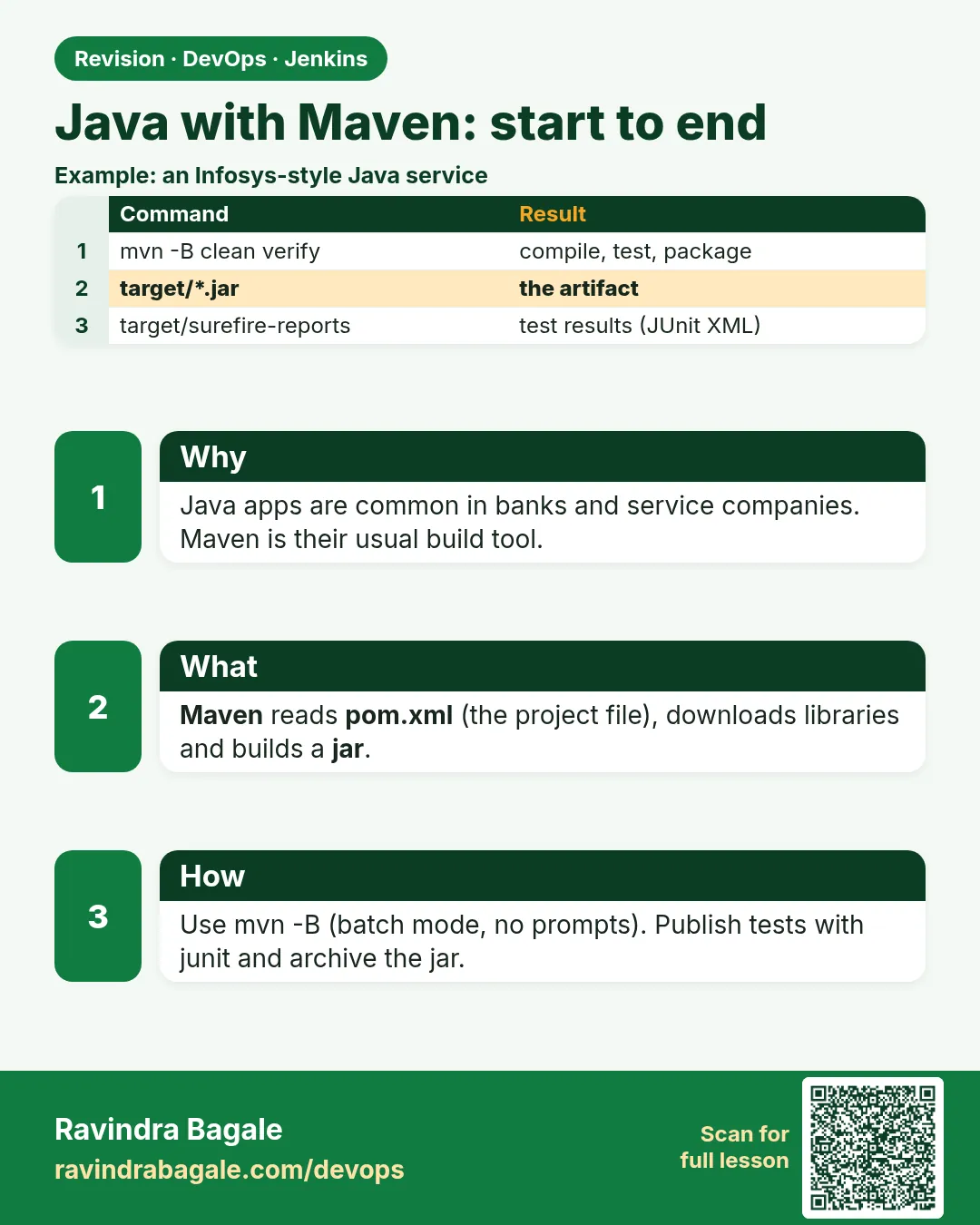 Java with Maven: start to end. Java apps are common in banks and service companies. Maven is their usual build tool.