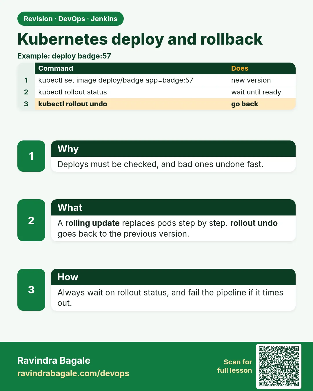 Kubernetes deploy and rollback. Deploys must be checked, and bad ones undone fast.