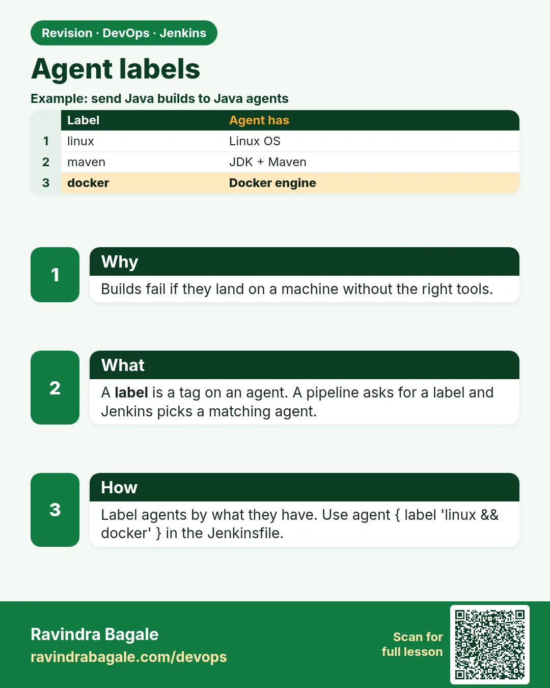Agent labels. Builds fail if they land on a machine without the right tools.
